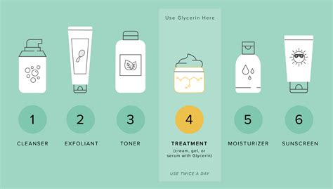 Glycerin Skin Care Benefits - All You Need to Know | Get Healthy Skin