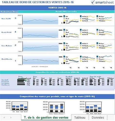 Exemple Tableau De Bord Kpi Excel Ijanve