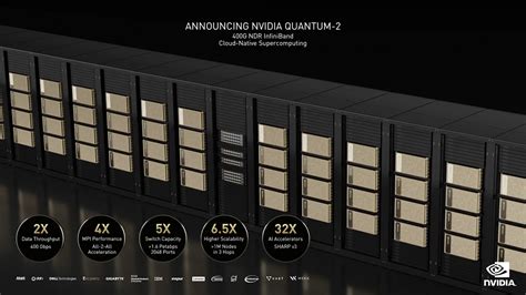 NVIDIA Unveils Quantum 2 Next Gen InfiniBand Networking Platform