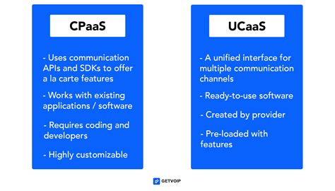 What Is Cpaas Communications Platform As A Service Guide