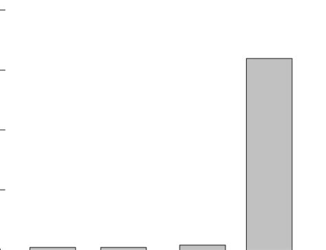 IlluminaHiSeq MiRNA Expression Of Tumors Tissues Biopsies From