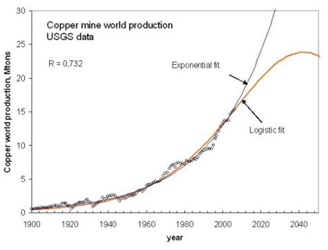 Risorse Economia E Ambiente Il Picco Dei Minerali