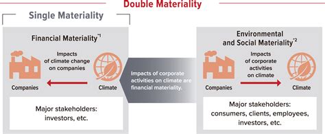 Materiality Key Issues Sustainability Fujibo Holdings