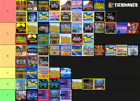 Kingdom Hearts Worlds Tier List Community Rankings Tiermaker