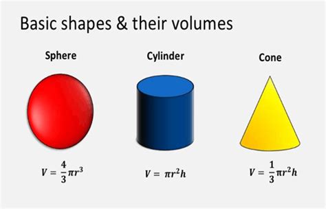 Volume Of Sphere And Cone