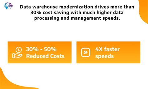 Data Warehouse Modernization Concepts Effective Implementation Vlink