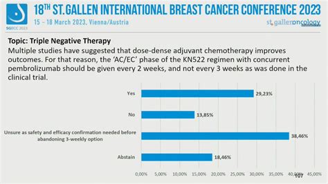 2023年sgbcc专家投票：三阴性乳腺癌早期治疗决策 肿瘤瞭望