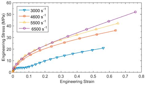 Materials Free Full Text Fe Analysis Of Critical Testing Parameters