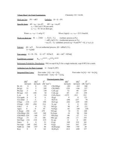 Cheat Sheet For Exam 1 On Thermodynamics And Chemistry