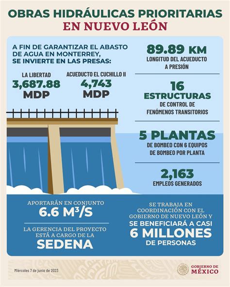 Gobierno De M Xico On Twitter Para Garantizar El Abasto De Agua En