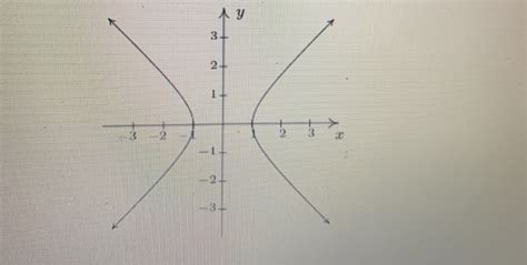 Solved Determine Whether Or Not The Relation Represents Y As