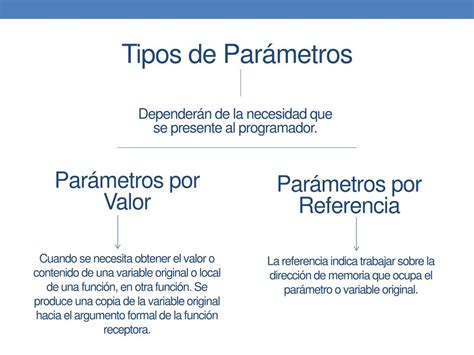 Ppt Pase De Parámetros A Funciones Powerpoint Presentation Free