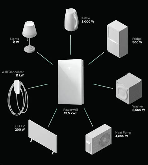 Tesla Powerwall Is Here Solargain