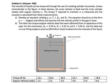 Solved The Viscosity Of Liquids Can Be Measured Through The Chegg