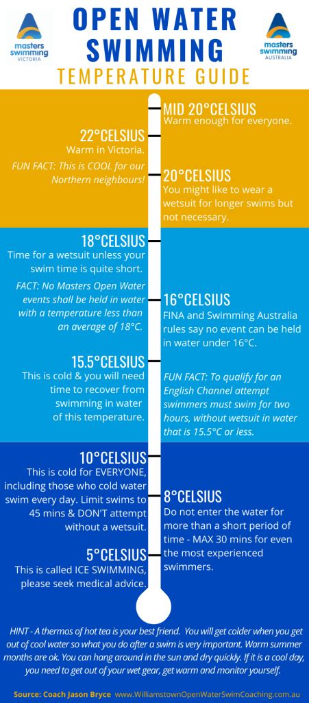 Temperature Guide For Cold Water Swimming Williamstown Open Water Swim Coaching