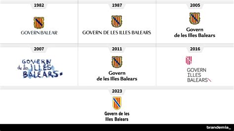 Escudo Hist Rico Para La Identidad Del Govern De Les Illes Balears