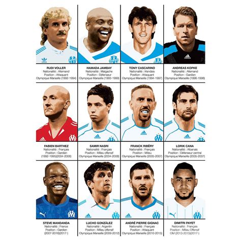 Art Poster Football Legends Of Olympique De Marseille By Olivier