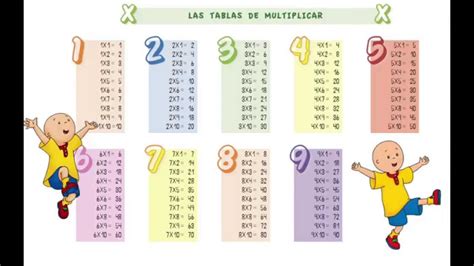 Aprendiendo Las Tablas De Multiplicación Cantando Youtube