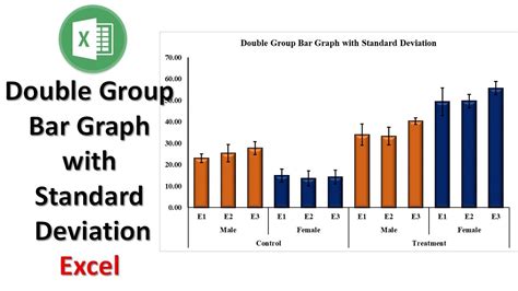 Double Group Bar Graph With Standard Deviation In Excel Bio