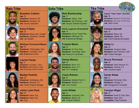 Season 44 Tribal Division Reference Sheet Rsurvivor