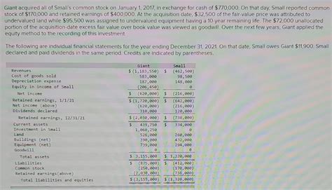 Solved Giant Acquired All Of Small S Common Stock On January Chegg