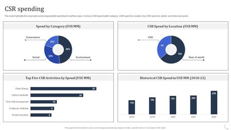 Infotech Solutions Research And Development Company Summary CSR