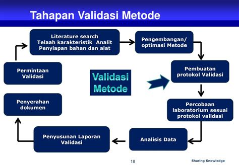 Verifikasi Validasi Pengertian Tujuan Perbedaan Dan Contohnya