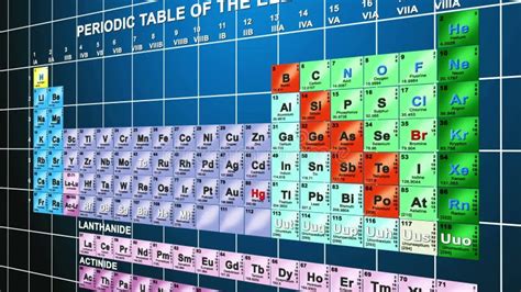 Tabela Periódica Dos Elementos Do Quadro Video Estoque Vídeo de