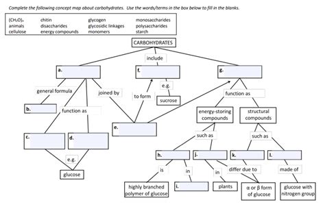 Solved Complete The Following Concept Map About Chegg