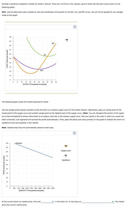 Solved Consider A Perfectly Competitive Market For Wheat In Chegg