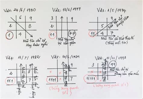 Hướng Dẫn Cách Tính Số Chủ đạo Theo Tên Công Thức đơn Giản Và Hiệu Quả