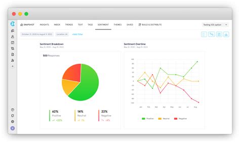 Top 21 Sentiment Analysis Tools And Software For 2024 To Unlock Emotions