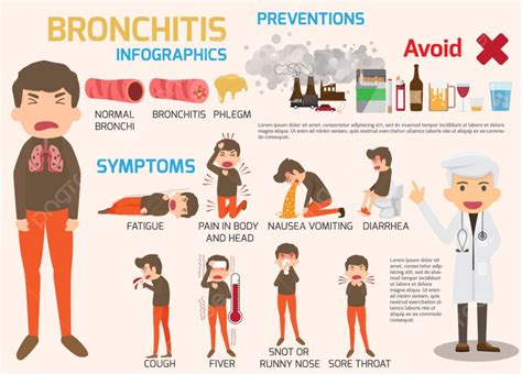 Gambar Gejala Penyakit Bronkitis Dan Poster Infografis Pengobatan