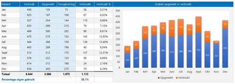 Terugverdientijd Zonnepanelen Plus Kostprijscalculatie