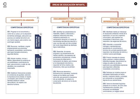 Reas Educaci N Infantil