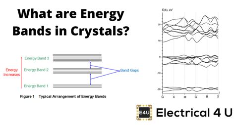 Energy Bands In Crystals Electrical U