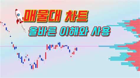 매물대 차트 바른해석과 매매적용하는 방법 기본편 Youtube