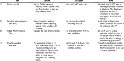 Dysphagia Assessment Template