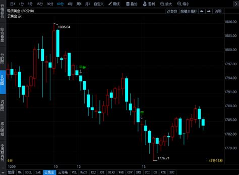 重磅前瞻：美国11月cpi强势来袭 或创全年最低？ 金点言论 金投网