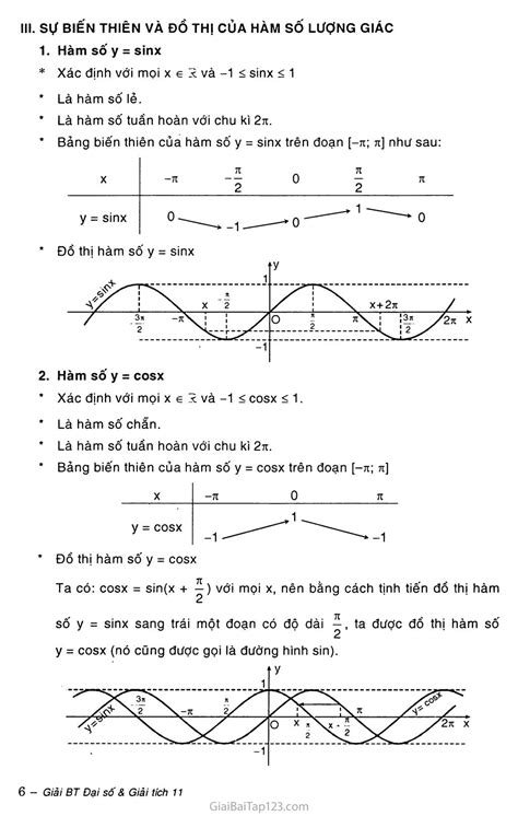 Hướng dẫn cách vẽ đồ thị hàm số lượng giác lớp 11 dễ dàng và chính xác