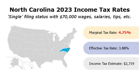 Nc County Sales Tax Rates 2024