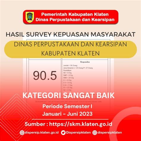 Survey Kepuasan Masyarakat Kabupaten Klaten