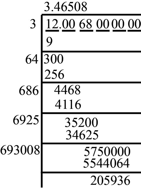 Find the square root of 12.0068 correct to four decimal places.