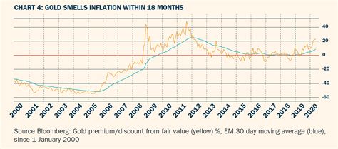 Gold Price Forecast 2030: What Experts Say