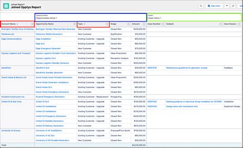 Reporting Pt Report Types And Formats White Glove Consulting