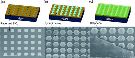 Phosphor Free Ingan Micro Pyramid White Light Emitting Diodes With