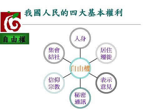 公民第三冊 人民權利與義務林秋蓉老師 教育學習中心 痞客邦