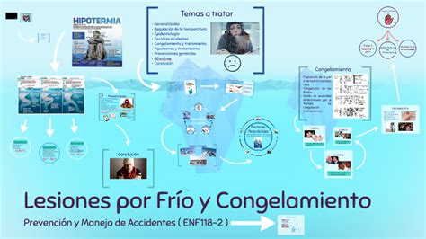 Lesiones Por Fr O Y Congelamiento By Mical Rodriguez On Prezi