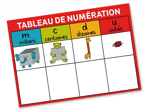 Le tableau de numération Affiche format A2