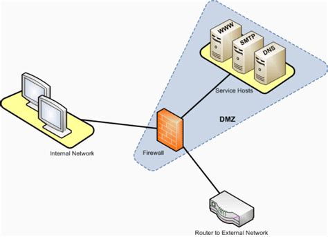 Sap Help Portal